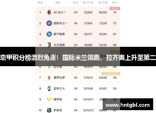 意甲积分榜激烈角逐！国际米兰领跑，拉齐奥上升至第二