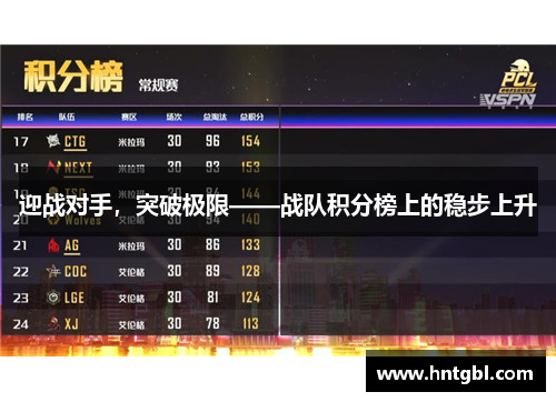 迎战对手，突破极限——战队积分榜上的稳步上升