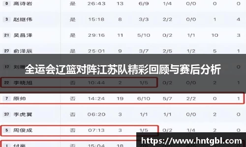 全运会辽篮对阵江苏队精彩回顾与赛后分析