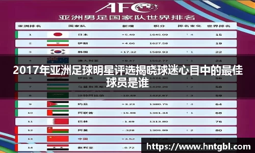 2017年亚洲足球明星评选揭晓球迷心目中的最佳球员是谁